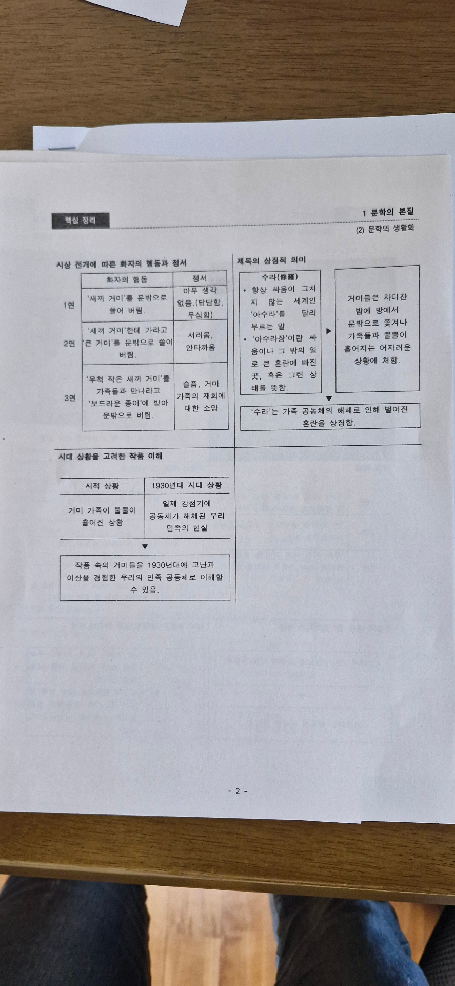 1학기 중간 문학 프린트 정리