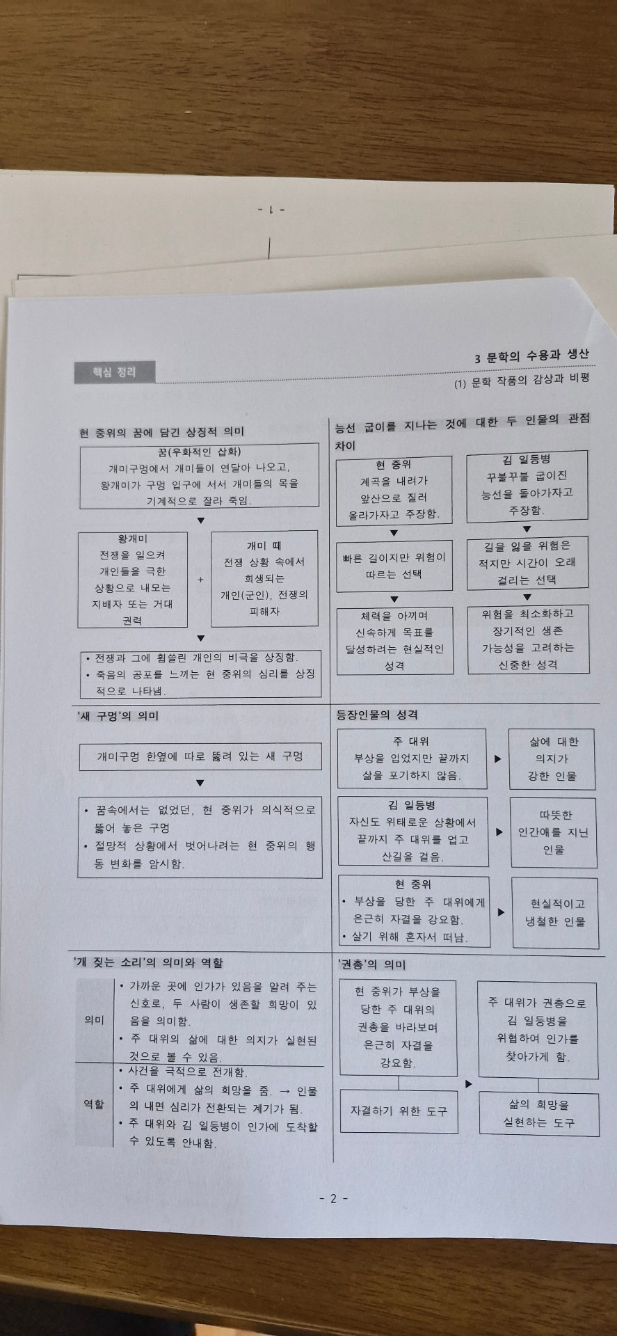 1학기 중간 문학 프린트 정리