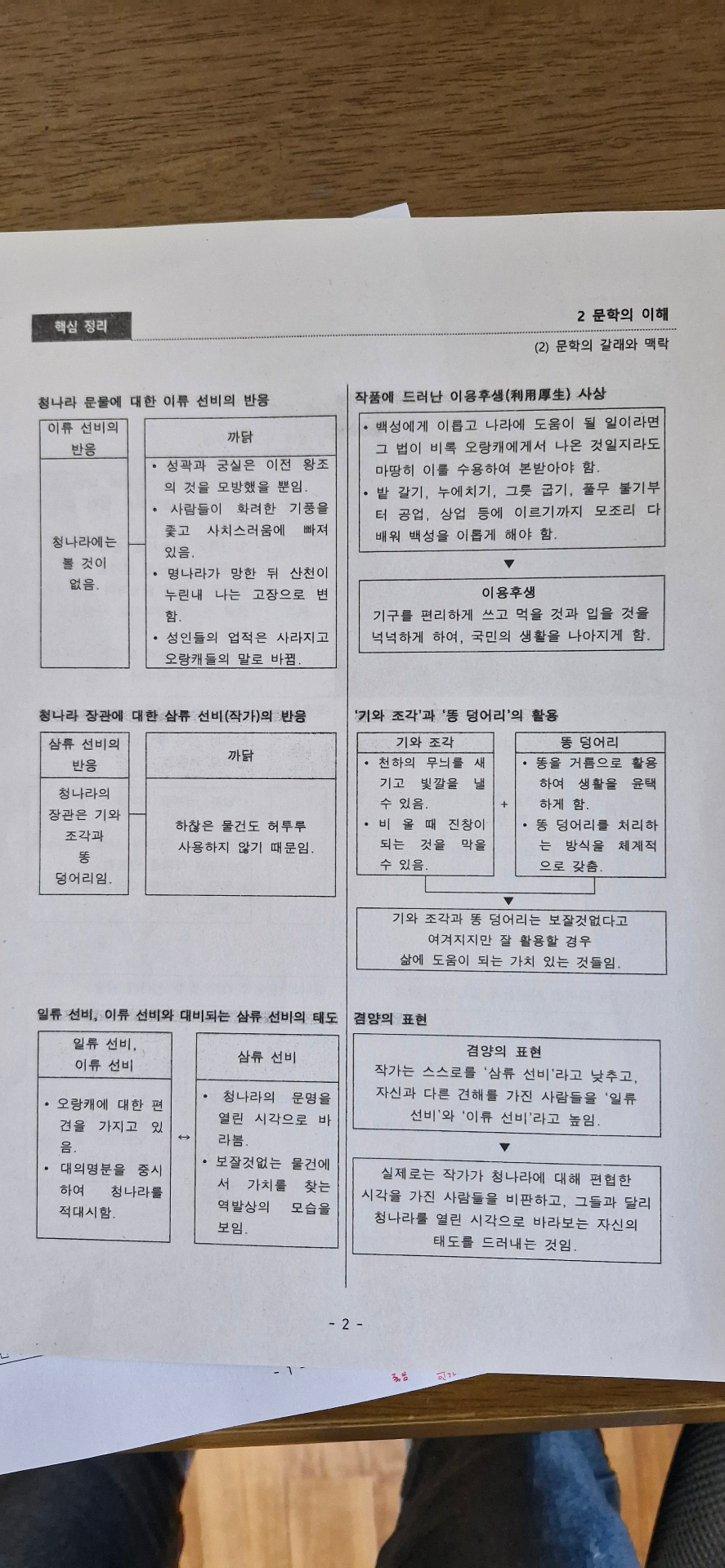 1학기 중간 문학 프린트 정리