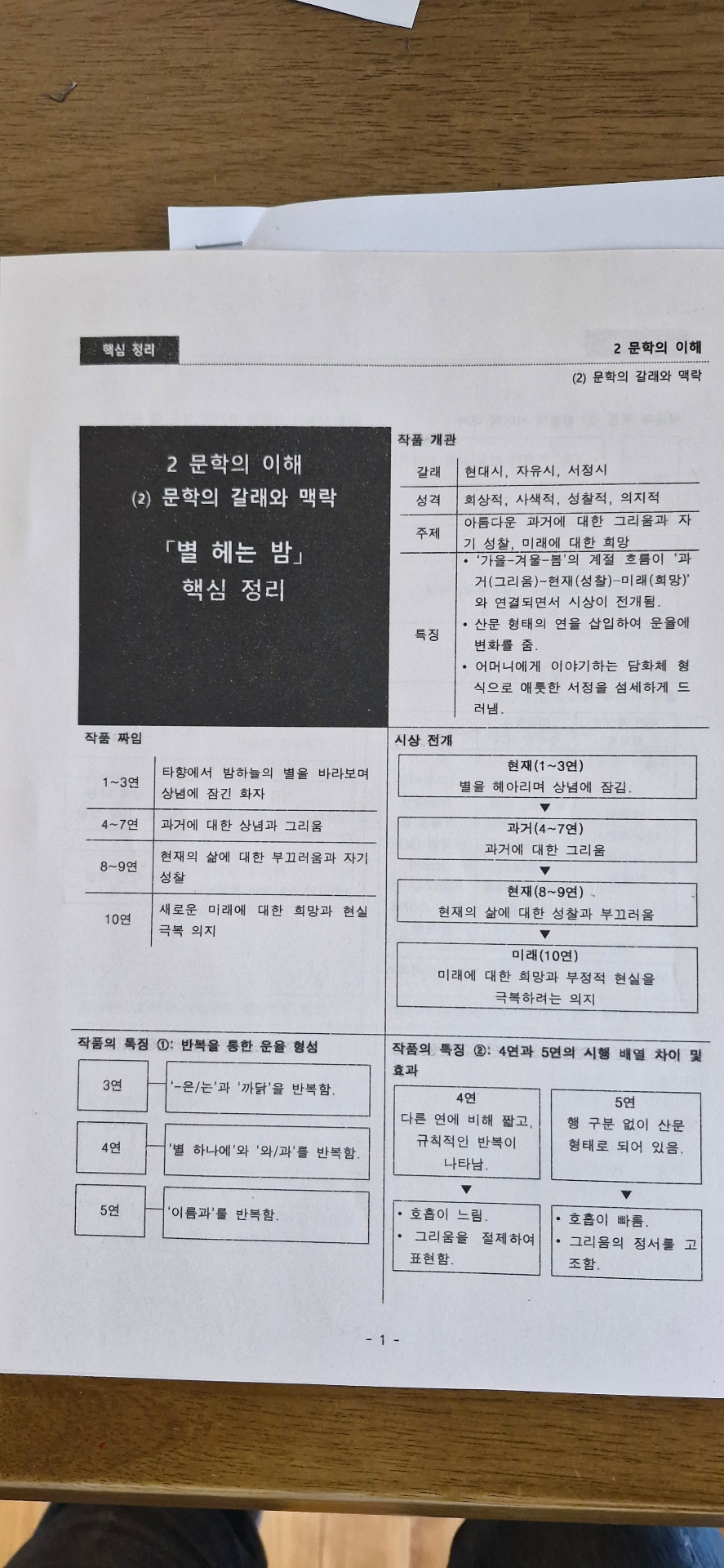 1학기 중간 문학 프린트 정리