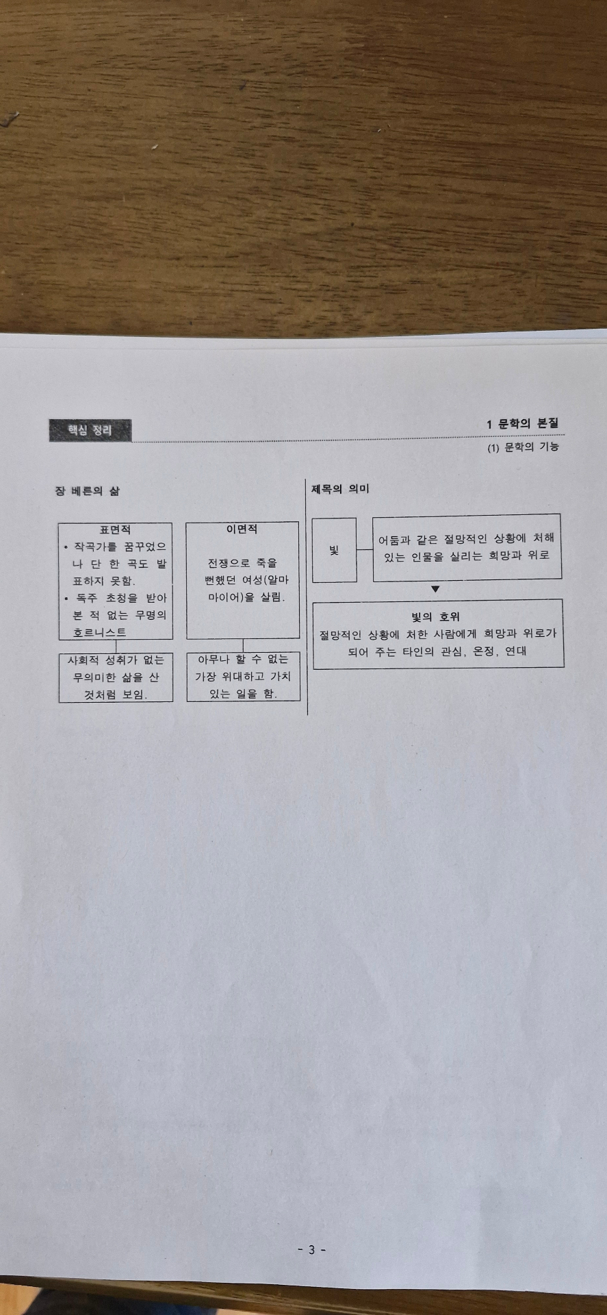 1학기 중간 문학 프린트 정리