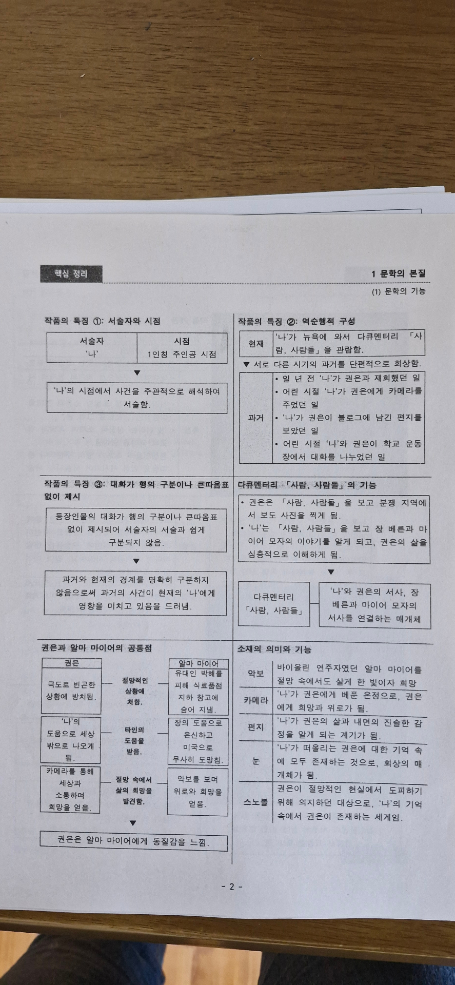 1학기 중간 문학 프린트 정리