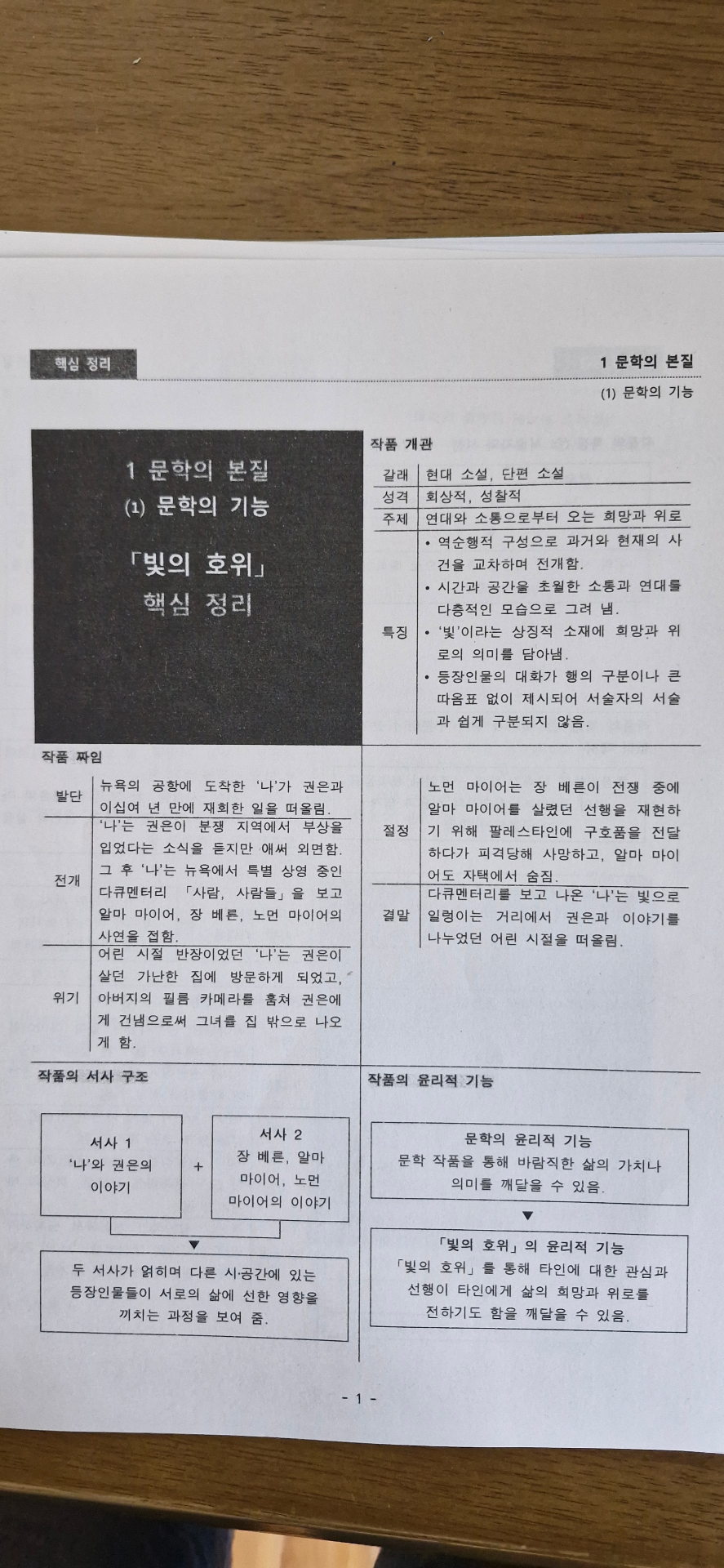1학기 중간 문학 프린트 정리
