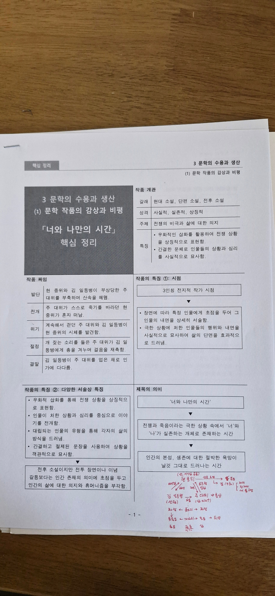 1학기 중간 문학 프린트 정리