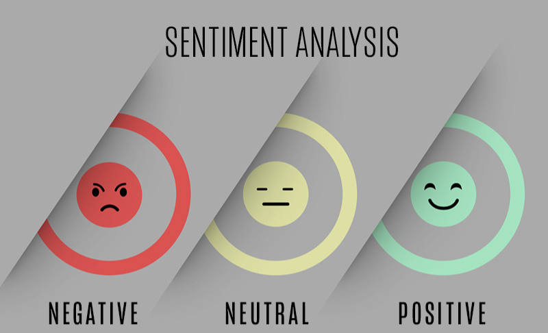 Sentiment Analysis