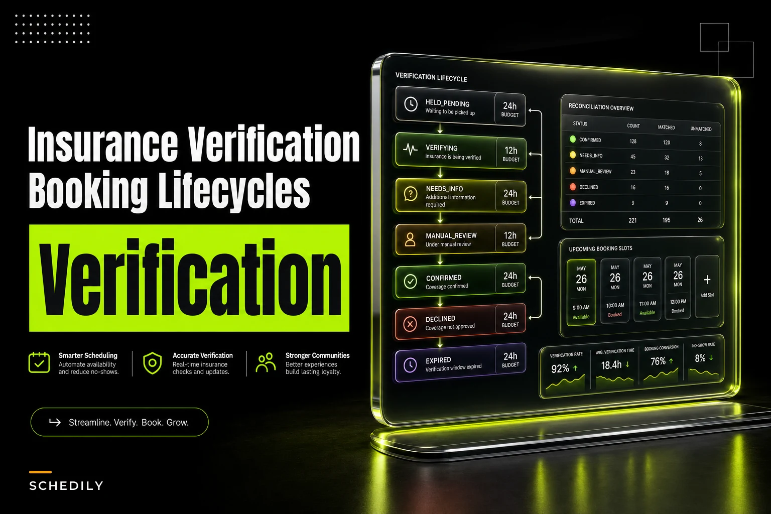 Insurance and credential verification patterns for booking lifecycles