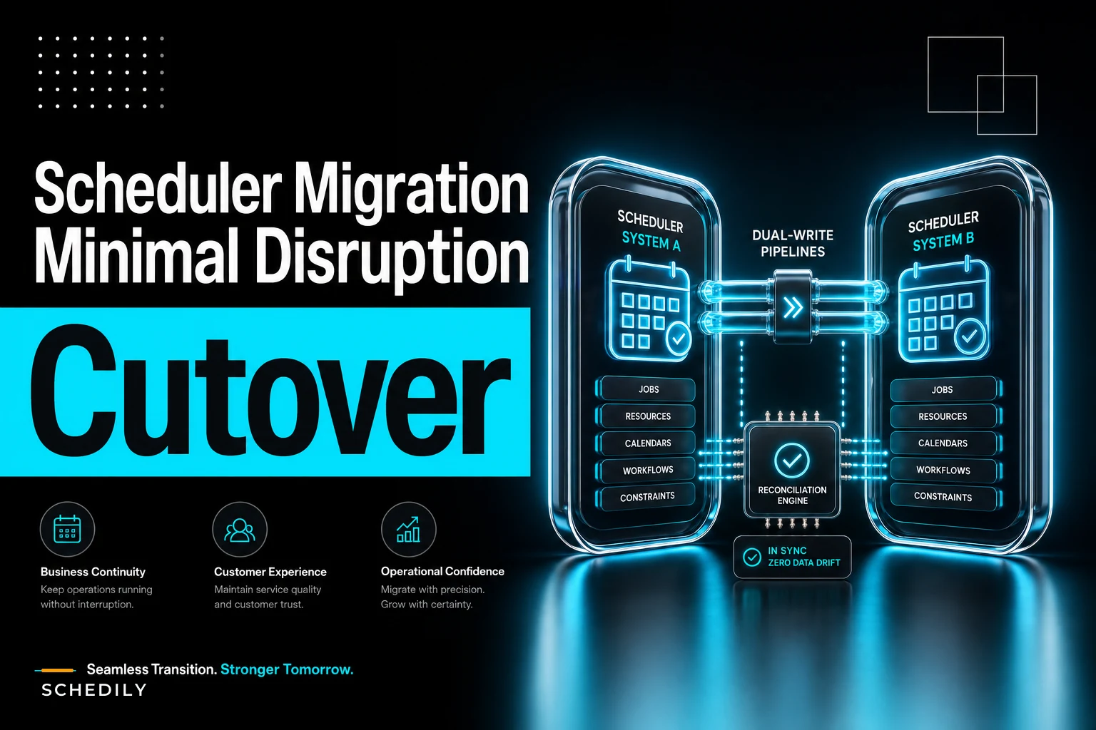 Migrate a legacy scheduling system with minimal disruption: shadow mode, dual-write reconciliation and rollback criteria