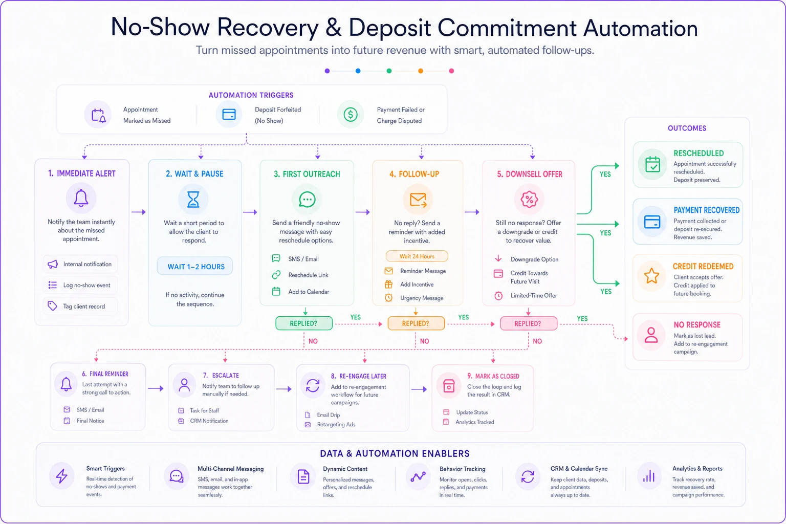 Process diagram