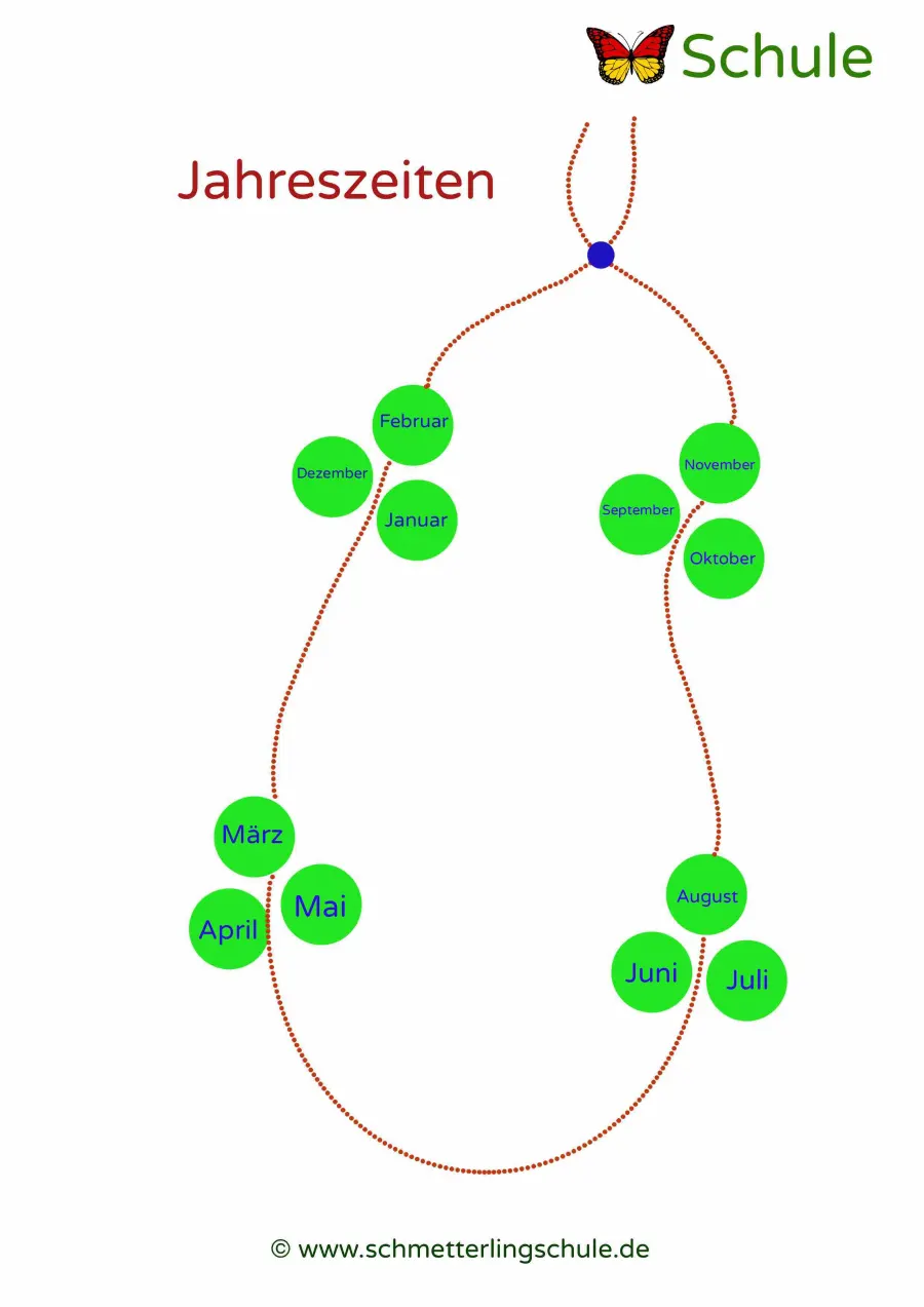 Arbeitsblatt „Jahreszeiten und Monate“ – Sachunterricht, Klasse 1