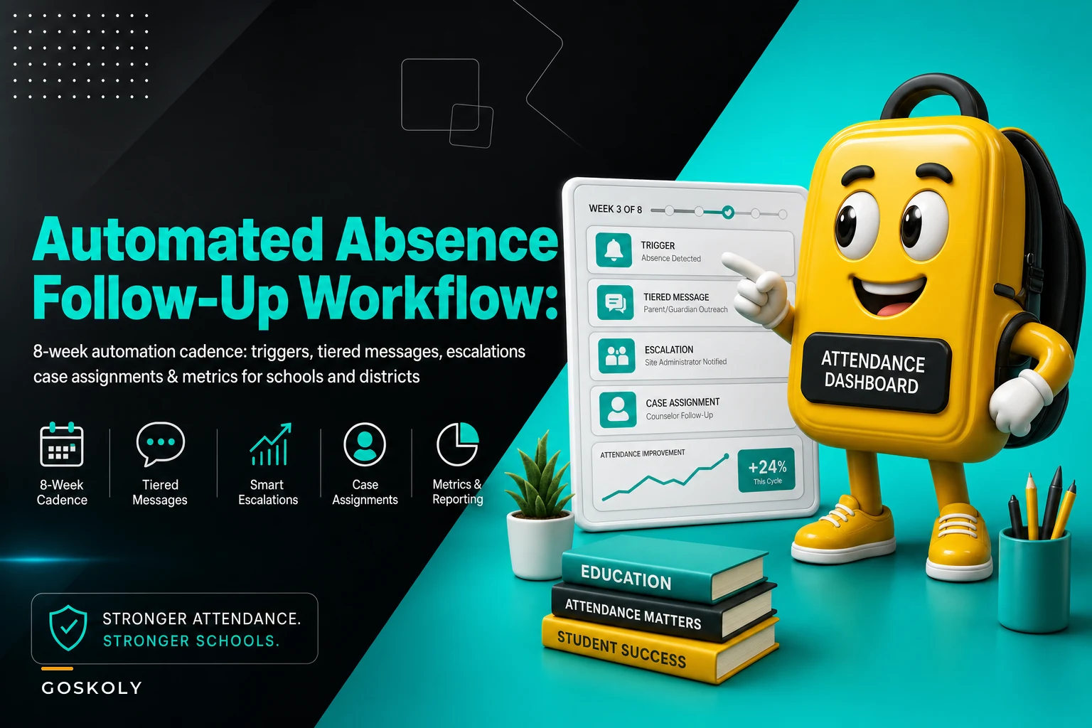 Automated Absence Follow-Up Workflow to Cut Chronic Absenteeism