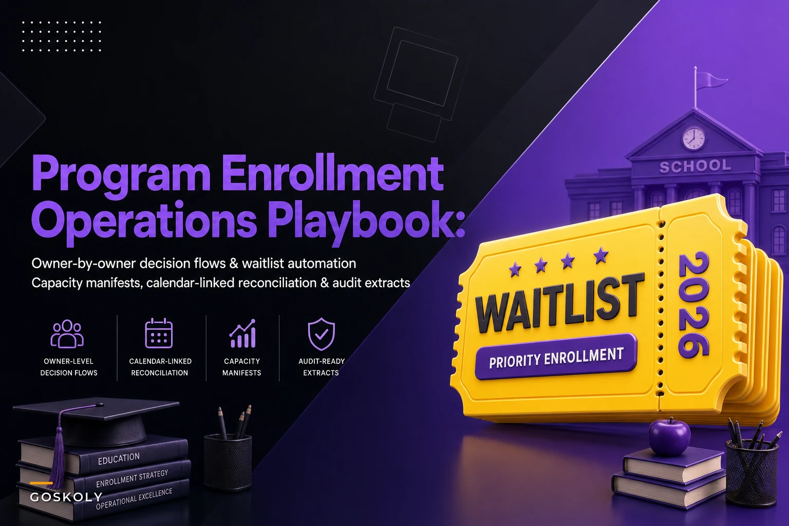 Program Enrollment Operations: Waitlist Automation, Capacity Manifests and Owner-by-Owner Reconciliation