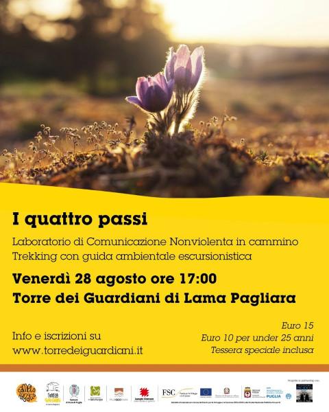 I quattro passi della Comunicazione Nonviolenta