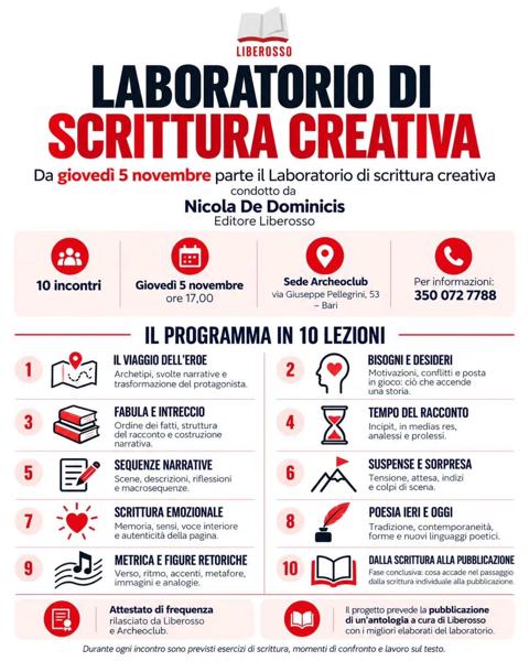 Laboratorio di Scrittura Creativa