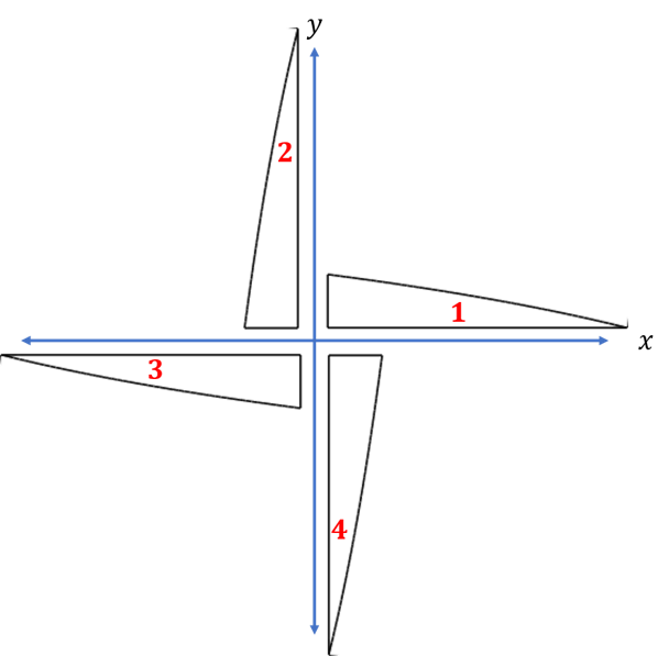 Deepnest orientation