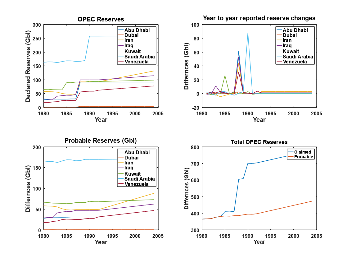OPEC_reserve
