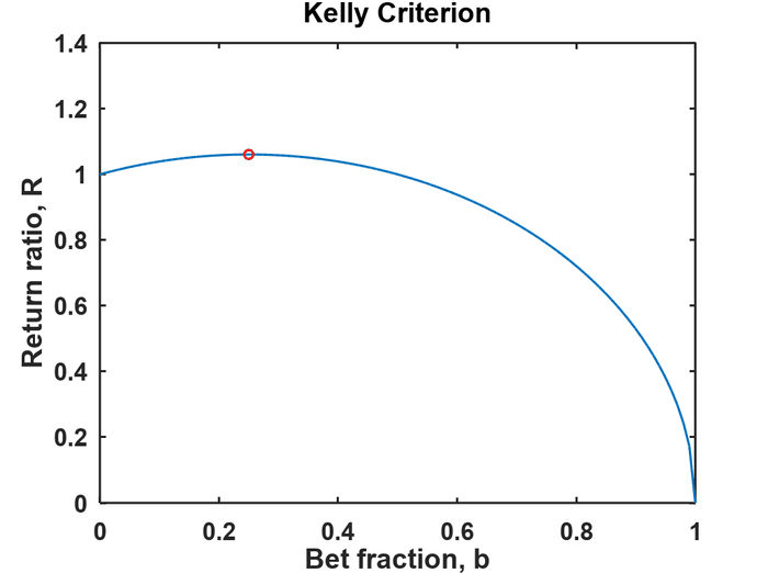 Return ratio