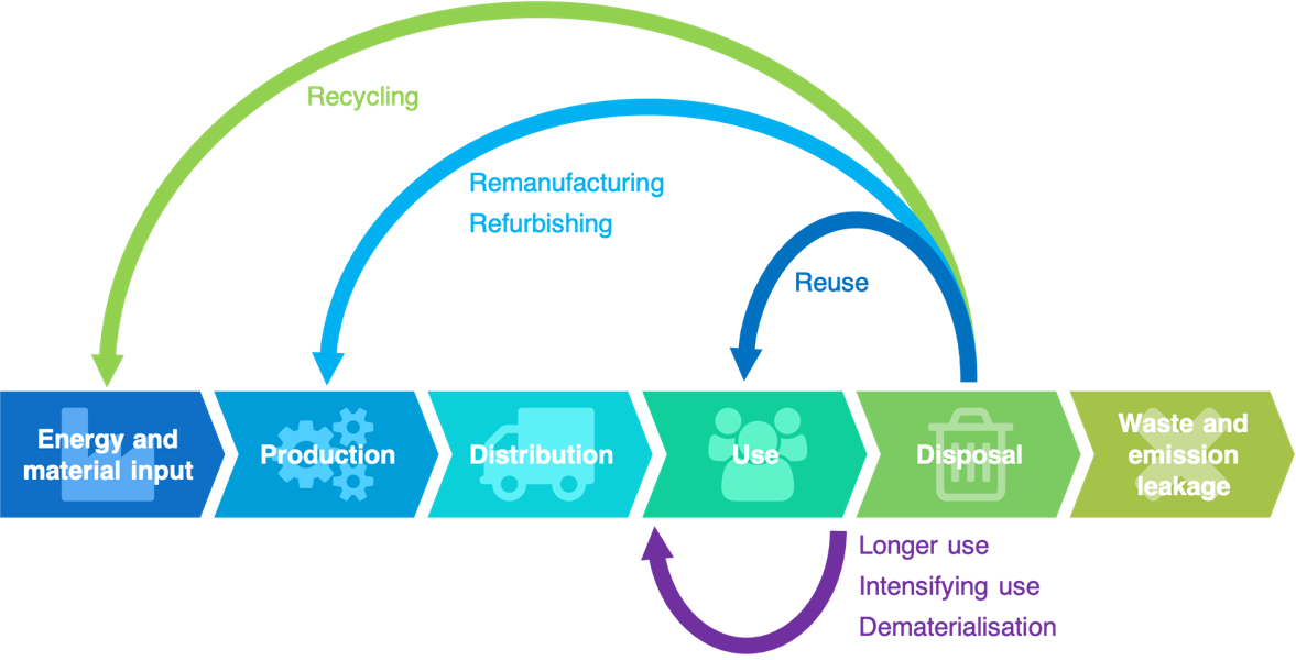 The_Circular_Economy_concept