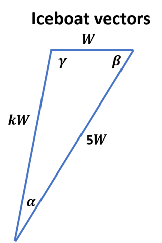 iceboat vectors