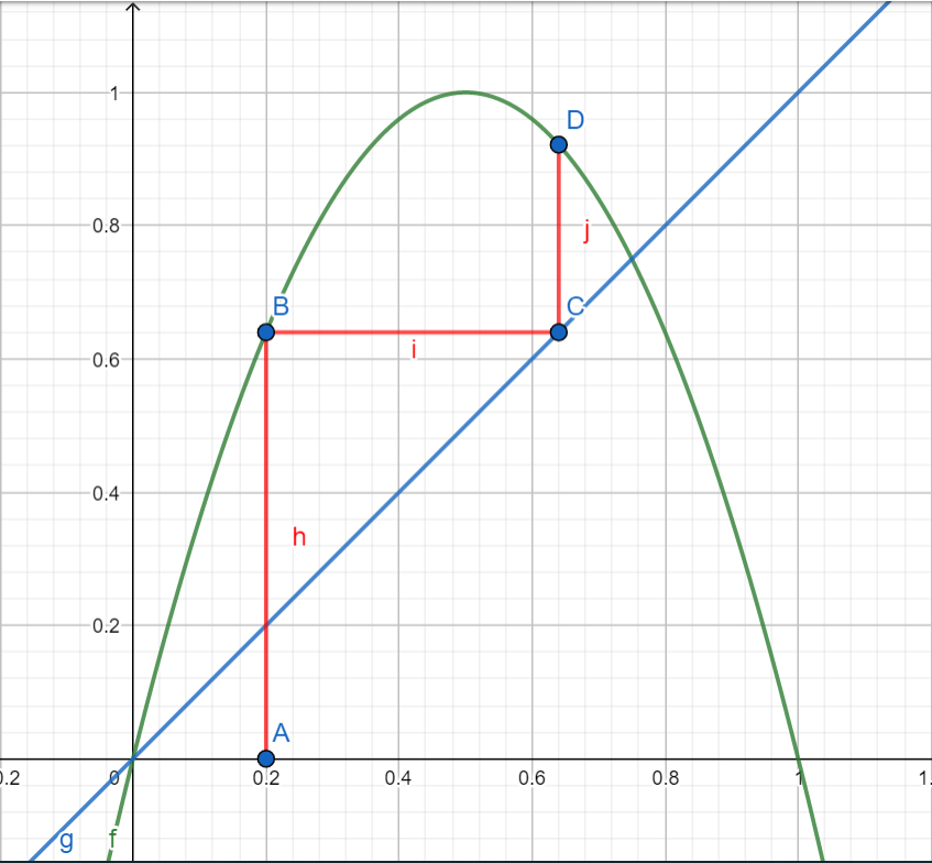 logistic-orbits