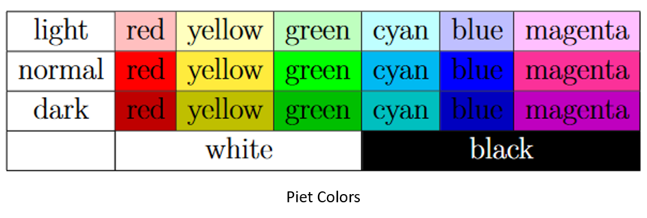 Piet Colors