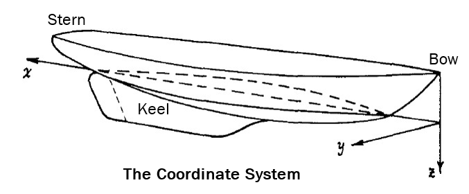 the-coordinate-system.png