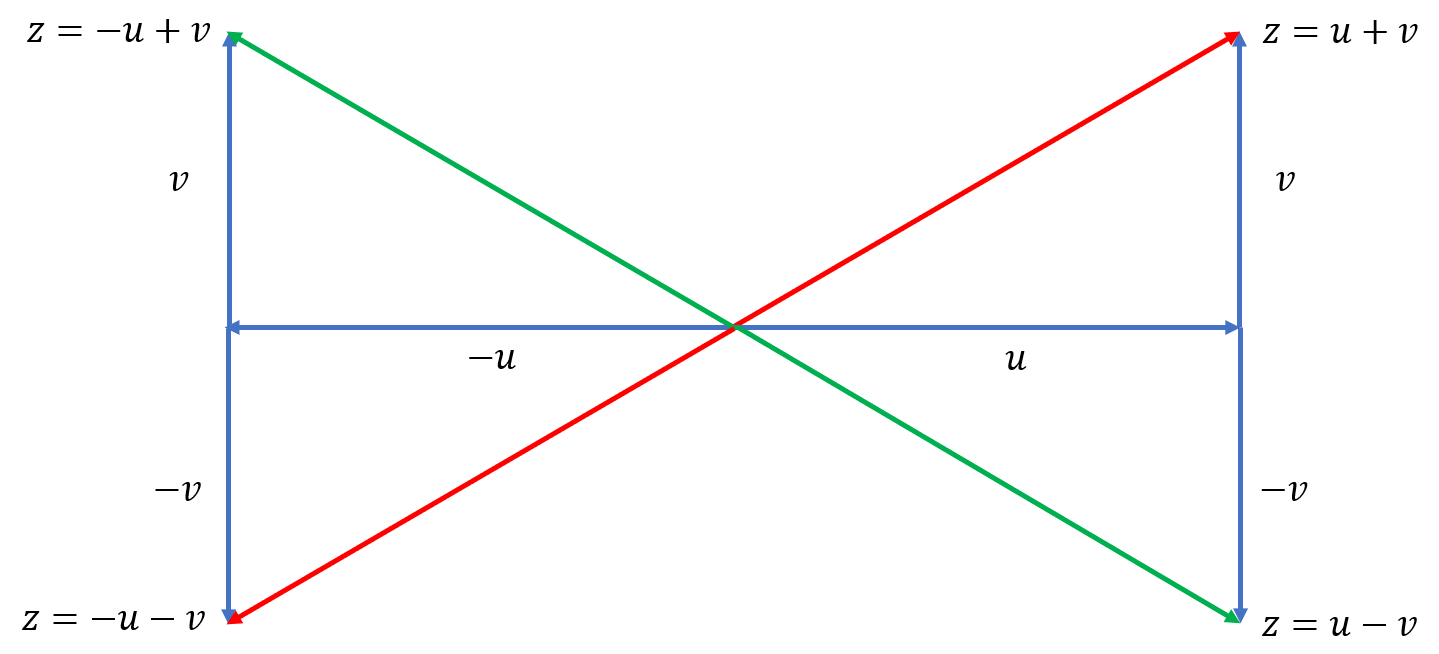 vector-addition