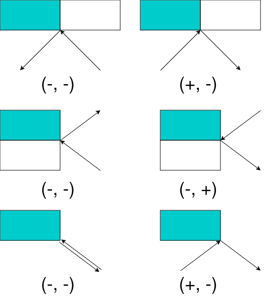 Brick Diagram