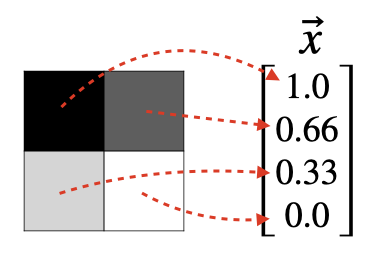 Feature vector grayscale