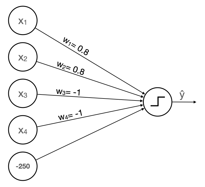 perceptron