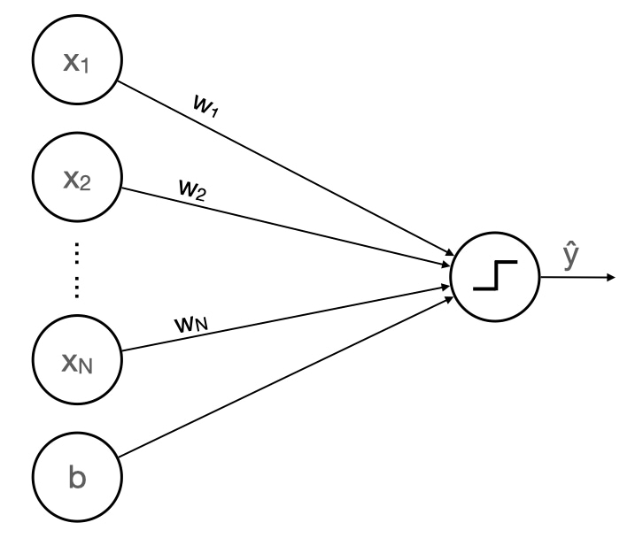 Perceptron