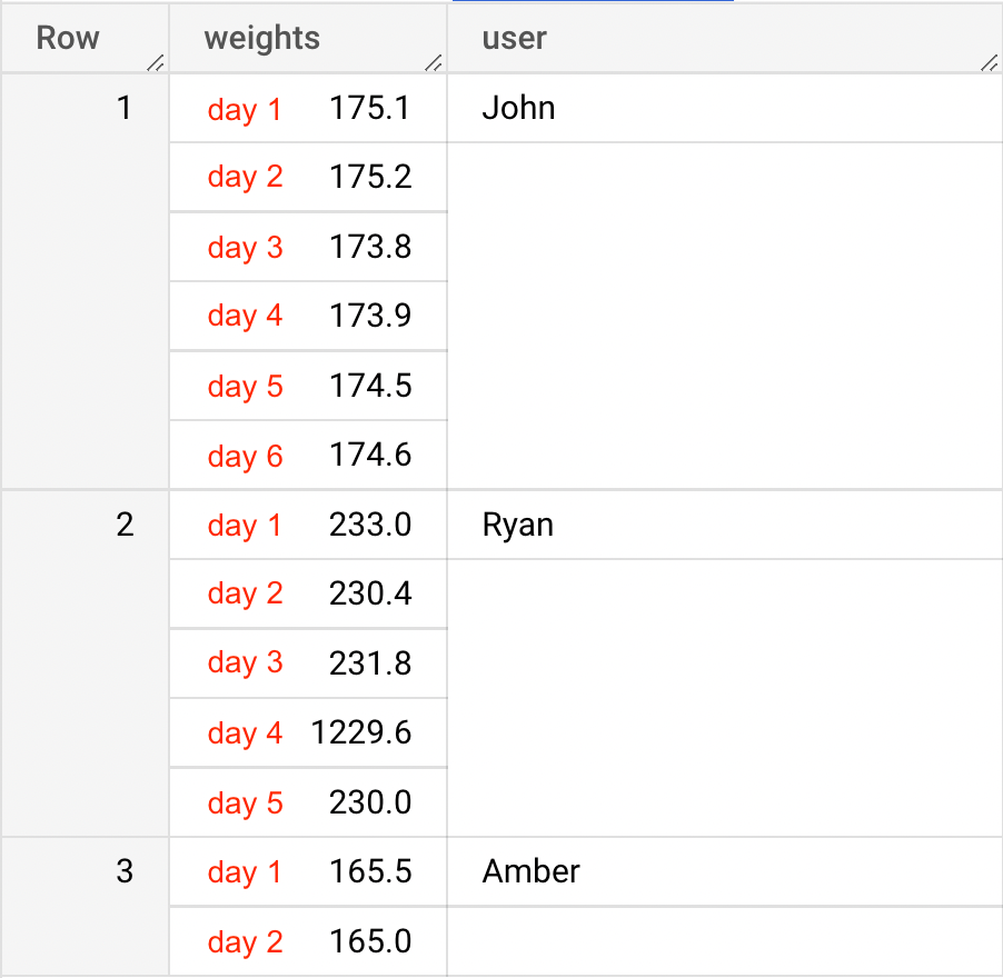 user weights