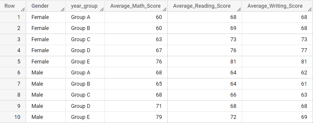 high_level_results