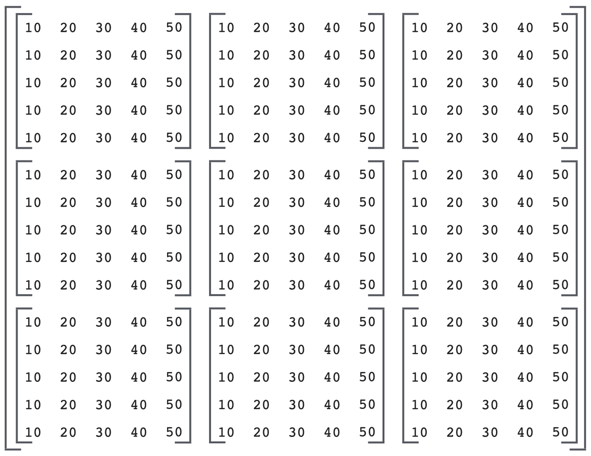 matrix of matrices