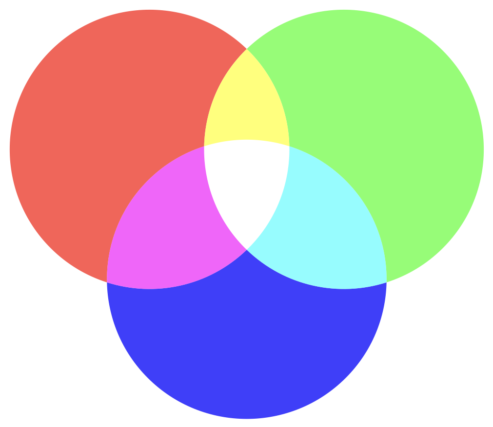 Color Venn diagram