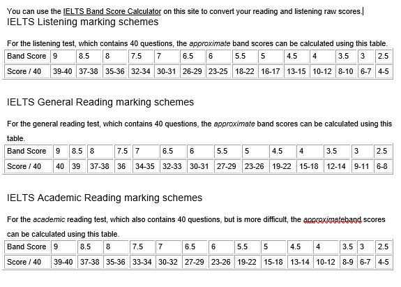 IELTS Band score calculator