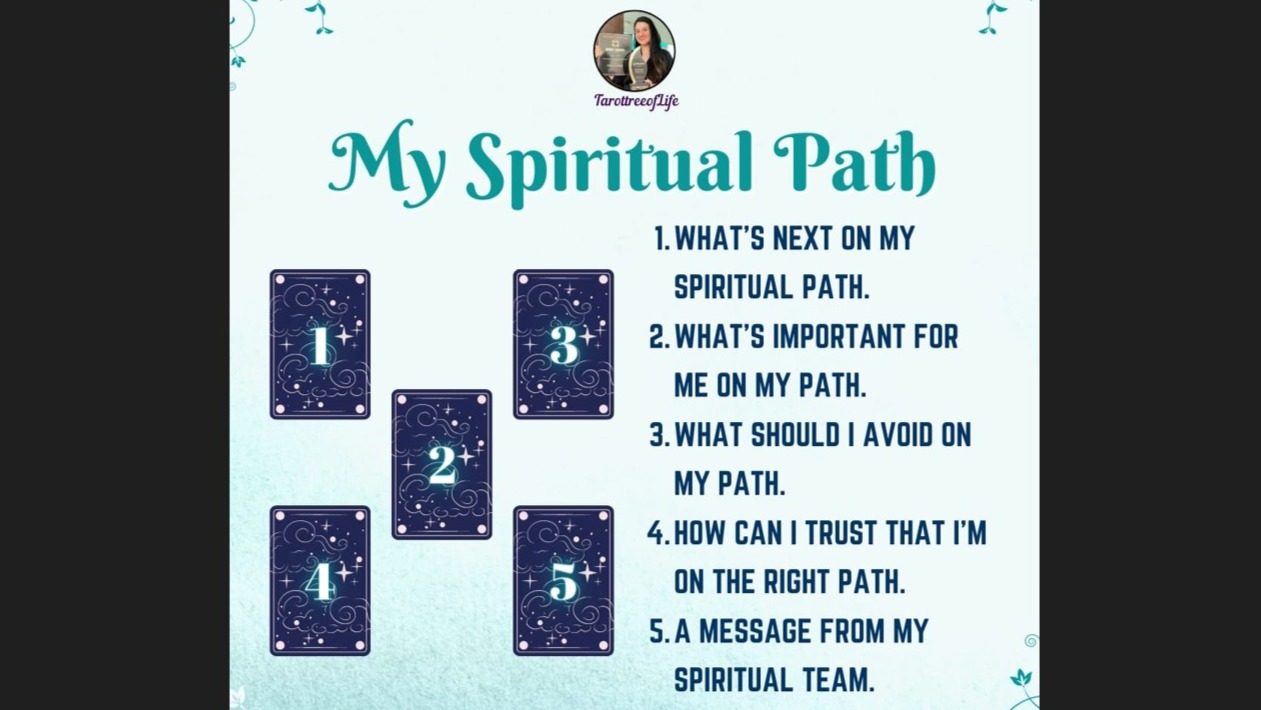 My Spiritual Path