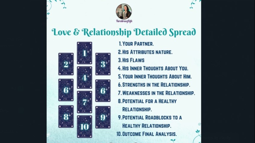 Relationship Spread