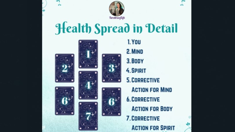 Health Spread