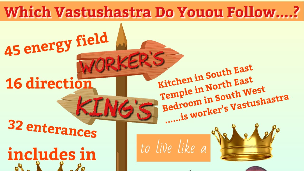 Bring Wealth, Health, Prosperity through Vastu-Shastra
