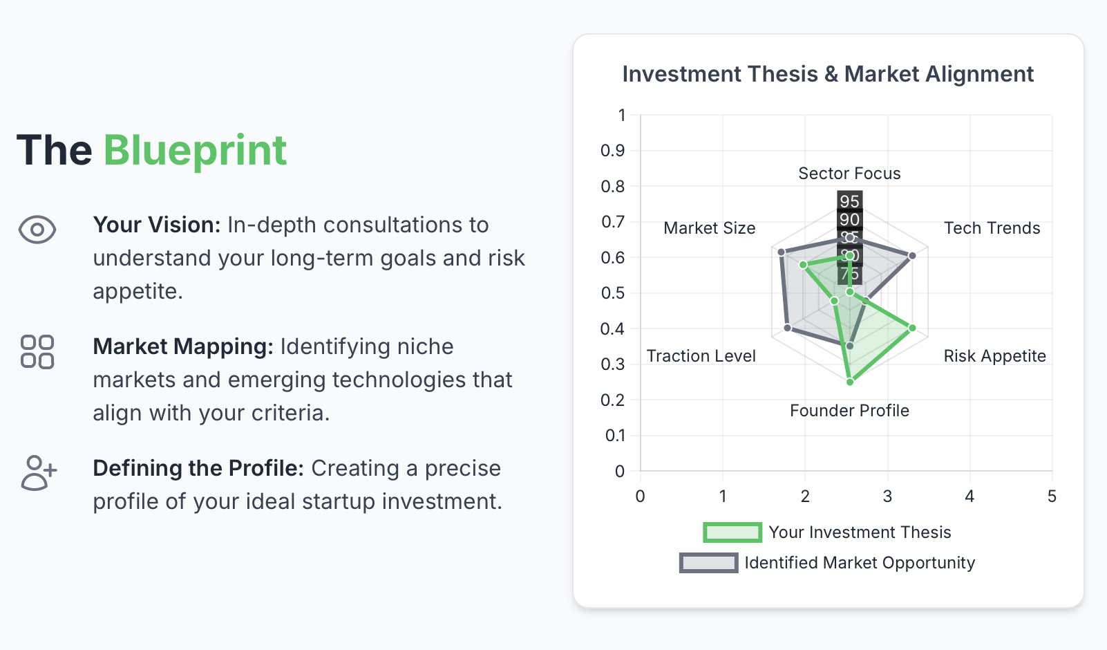 Data analysis for investors