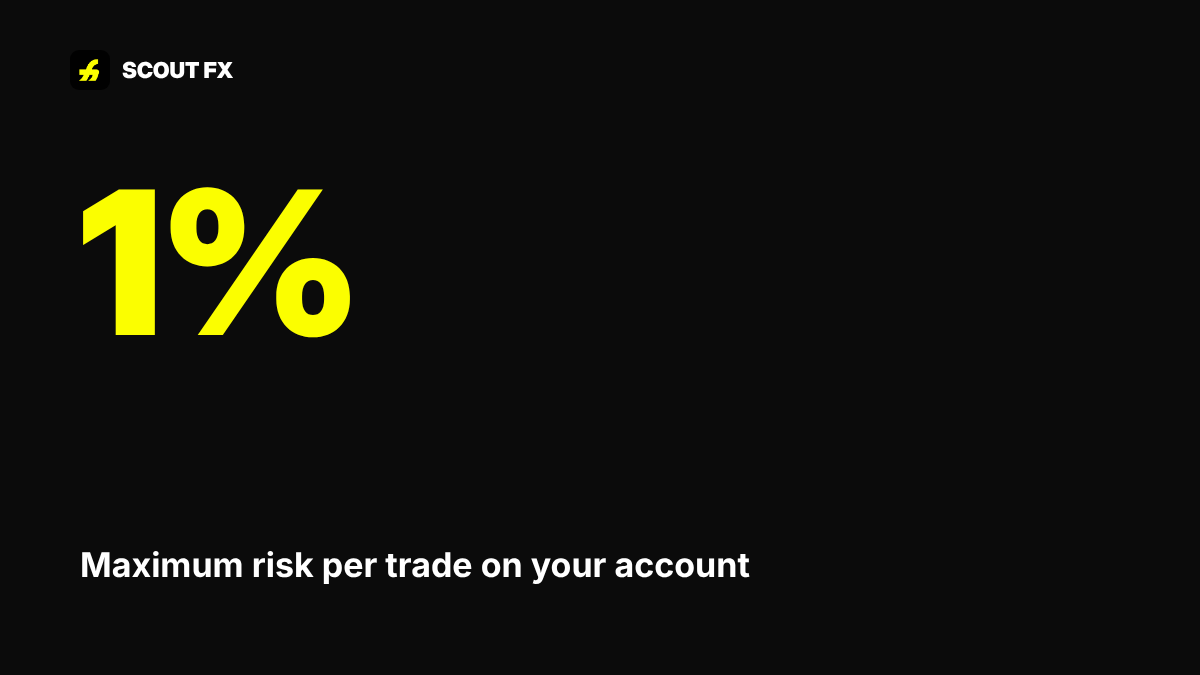 1% rule in forex risk management