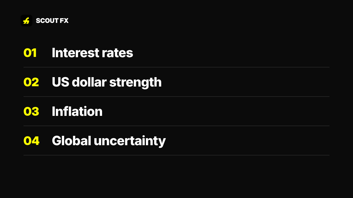 What moves the gold price XAUUSD