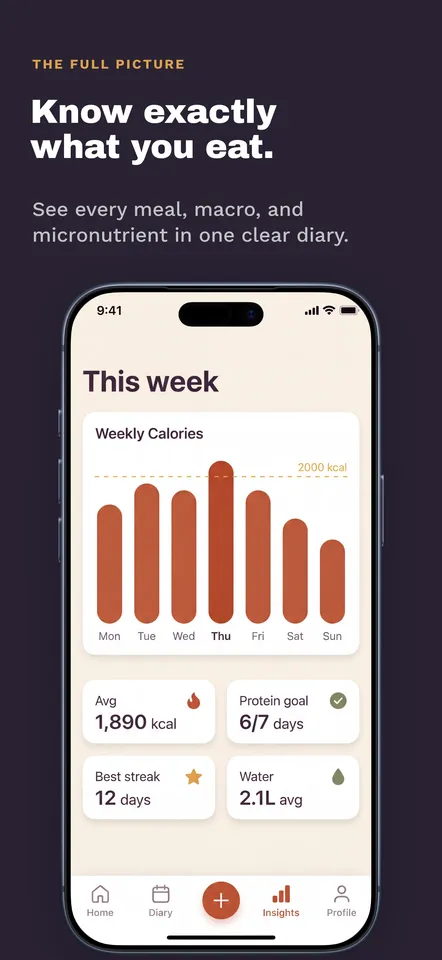 Nourish — Feature 5