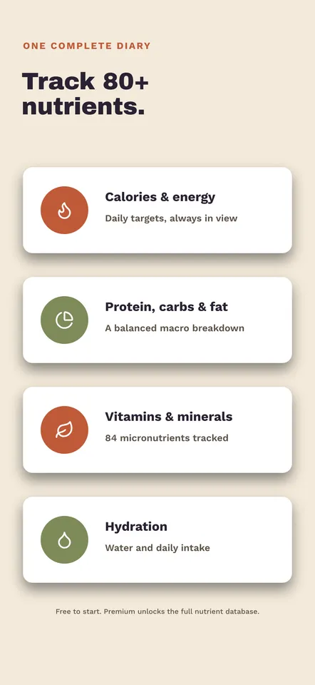 Nourish — Feature 6