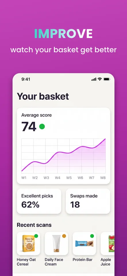 Sift — Feature 4