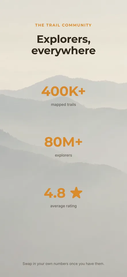 Trailhead — Social Proof