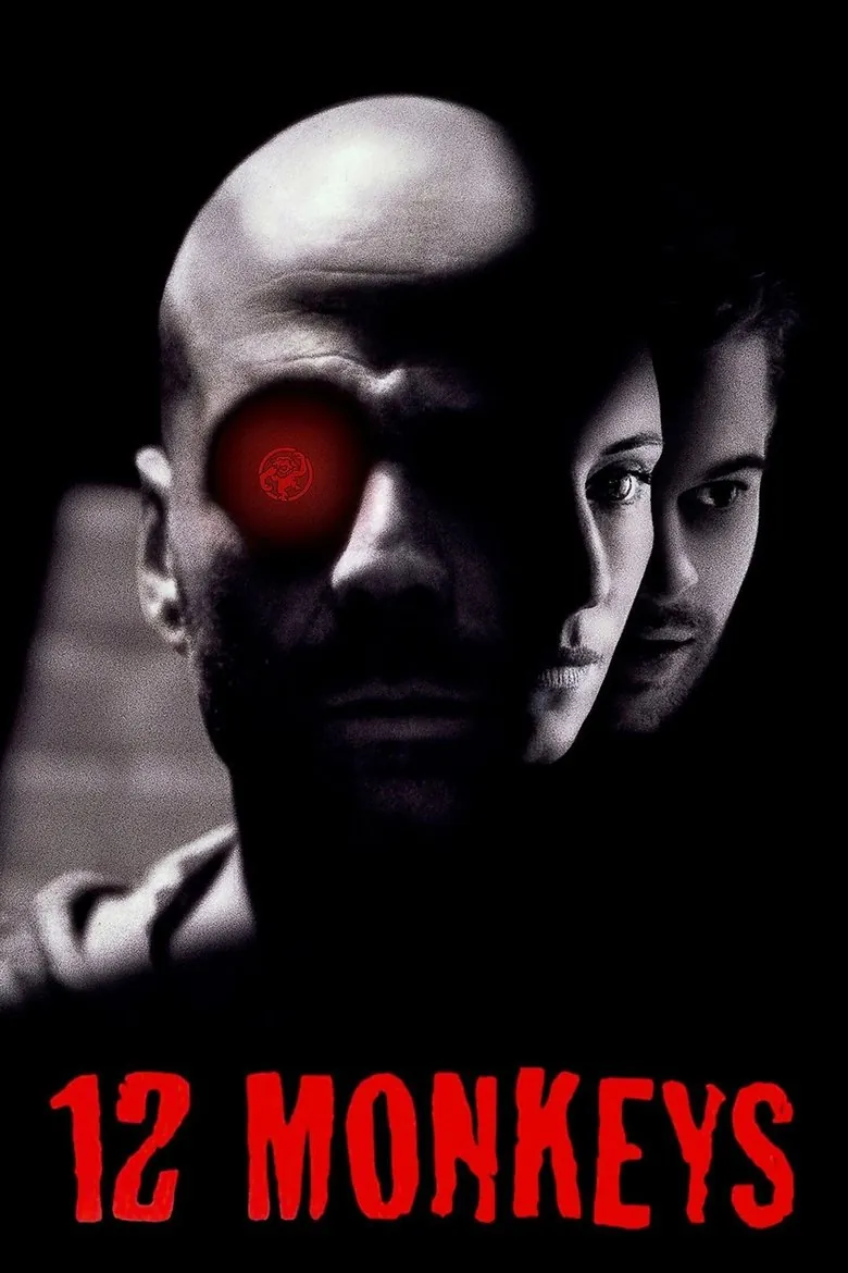 Twelve Monkeys - Ranking #3 Recommendation