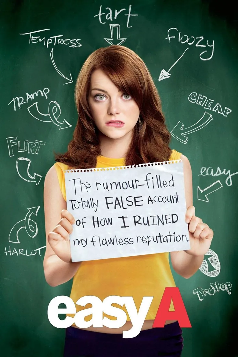 Easy A - Ranking #1 Recommendation