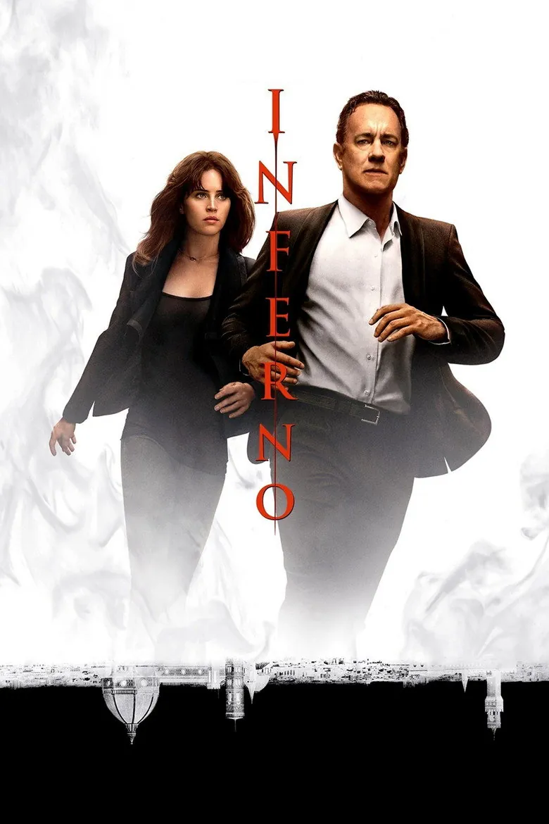Inferno - Ranking #3 Recommendation