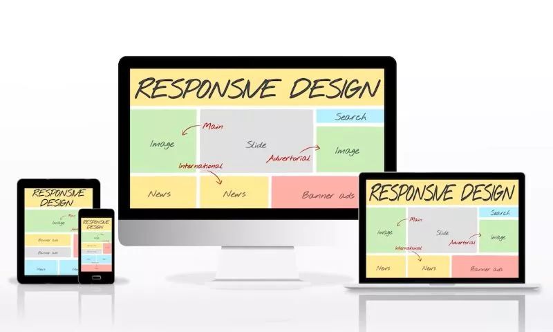 Figma and responsive designing